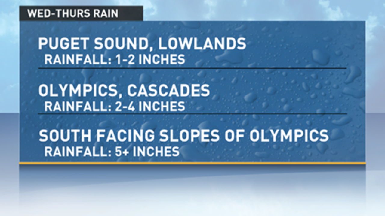 Storm watch: Tonight blustery, Saturday night the 'Big Kahuna'