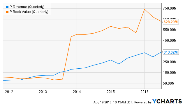 Pandora Nears Deals For On-Demand Streaming